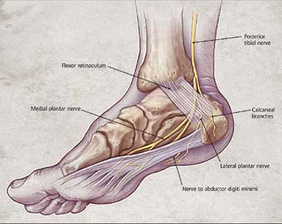 foot physical therapy